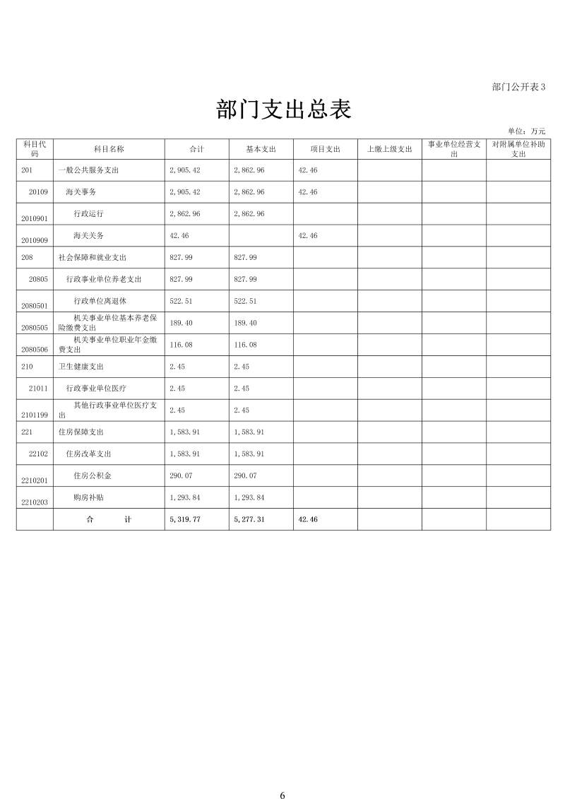 海珠海关2026年预算公开_08