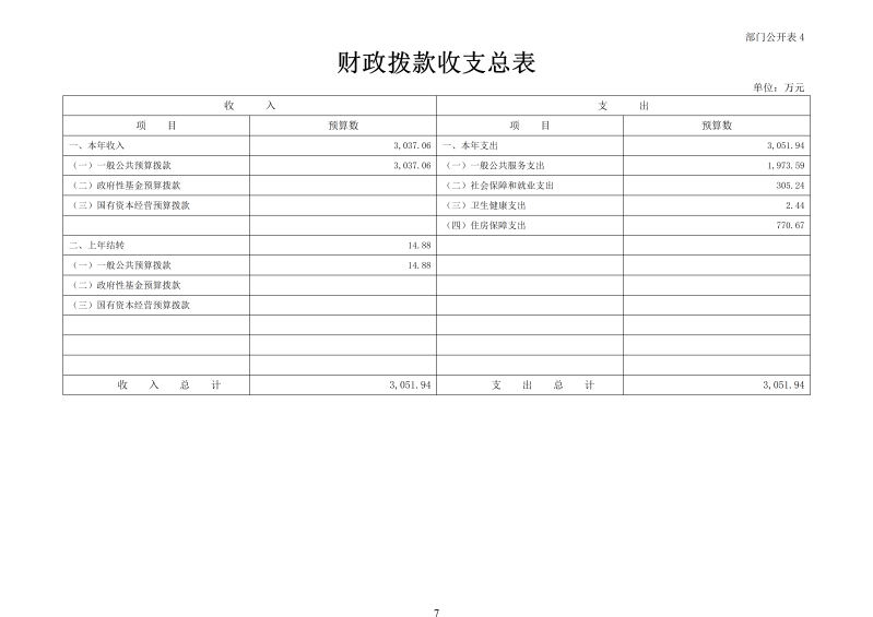 海珠海关2026年预算公开_09
