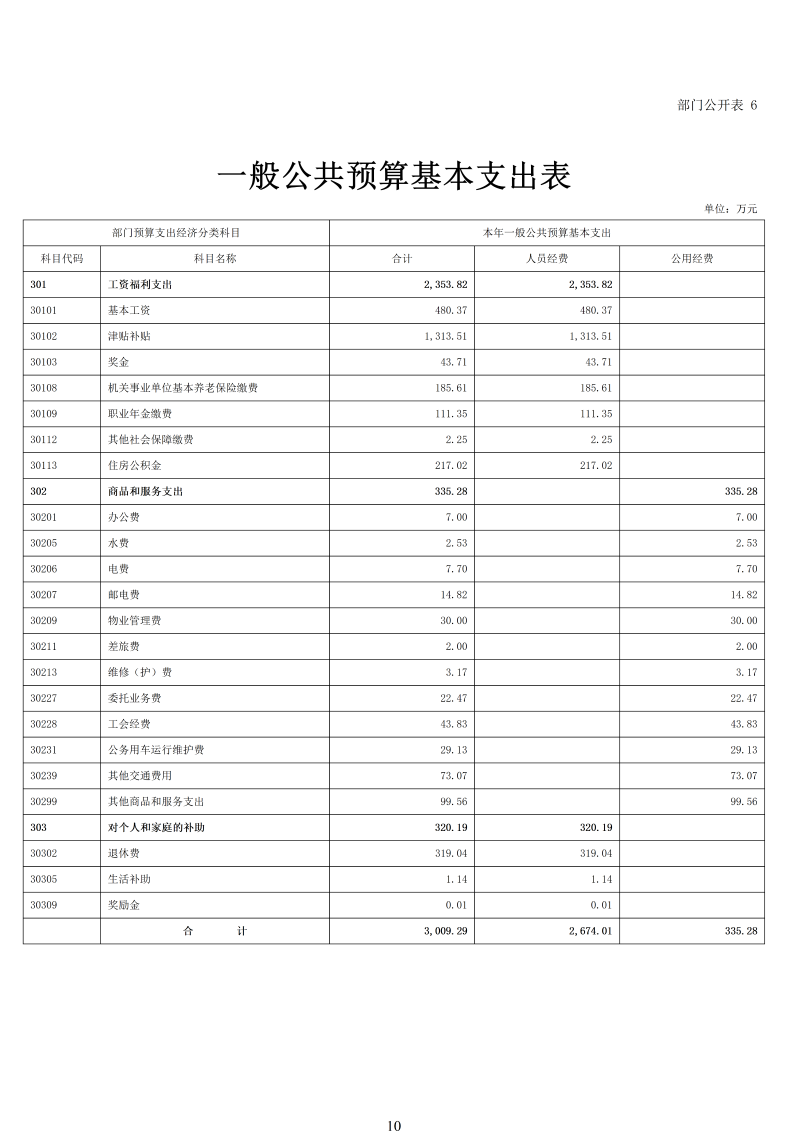 海珠海关2026年预算公开_12