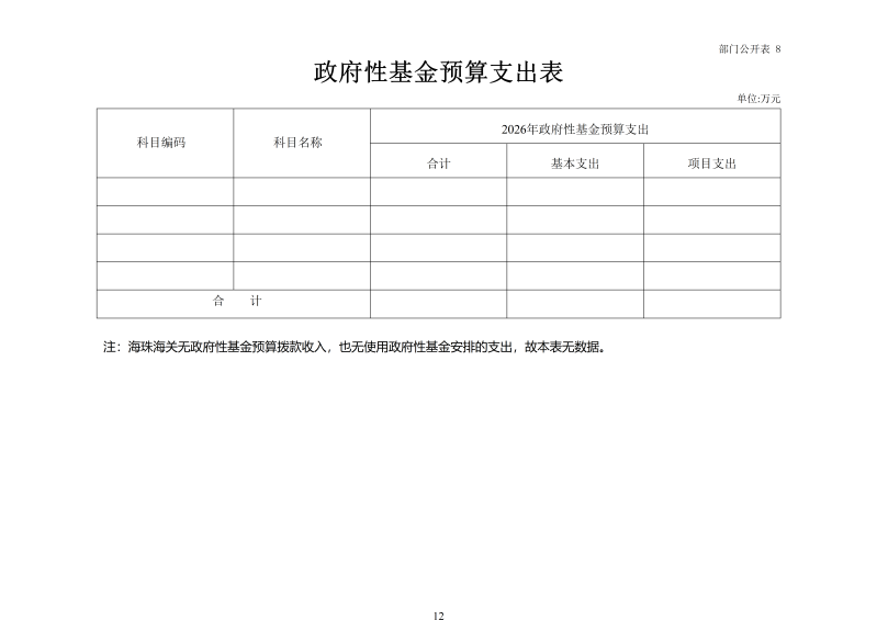 海珠海关2026年预算公开_14