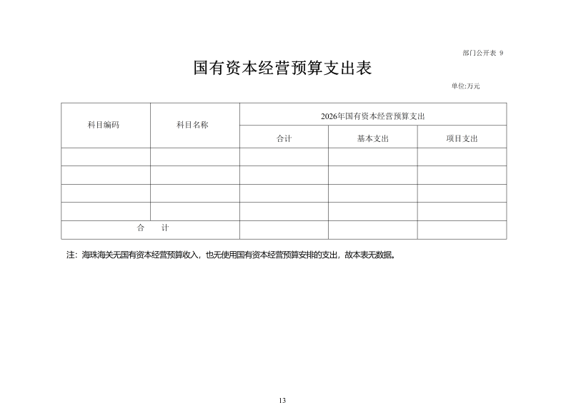 海珠海关2026年预算公开_15