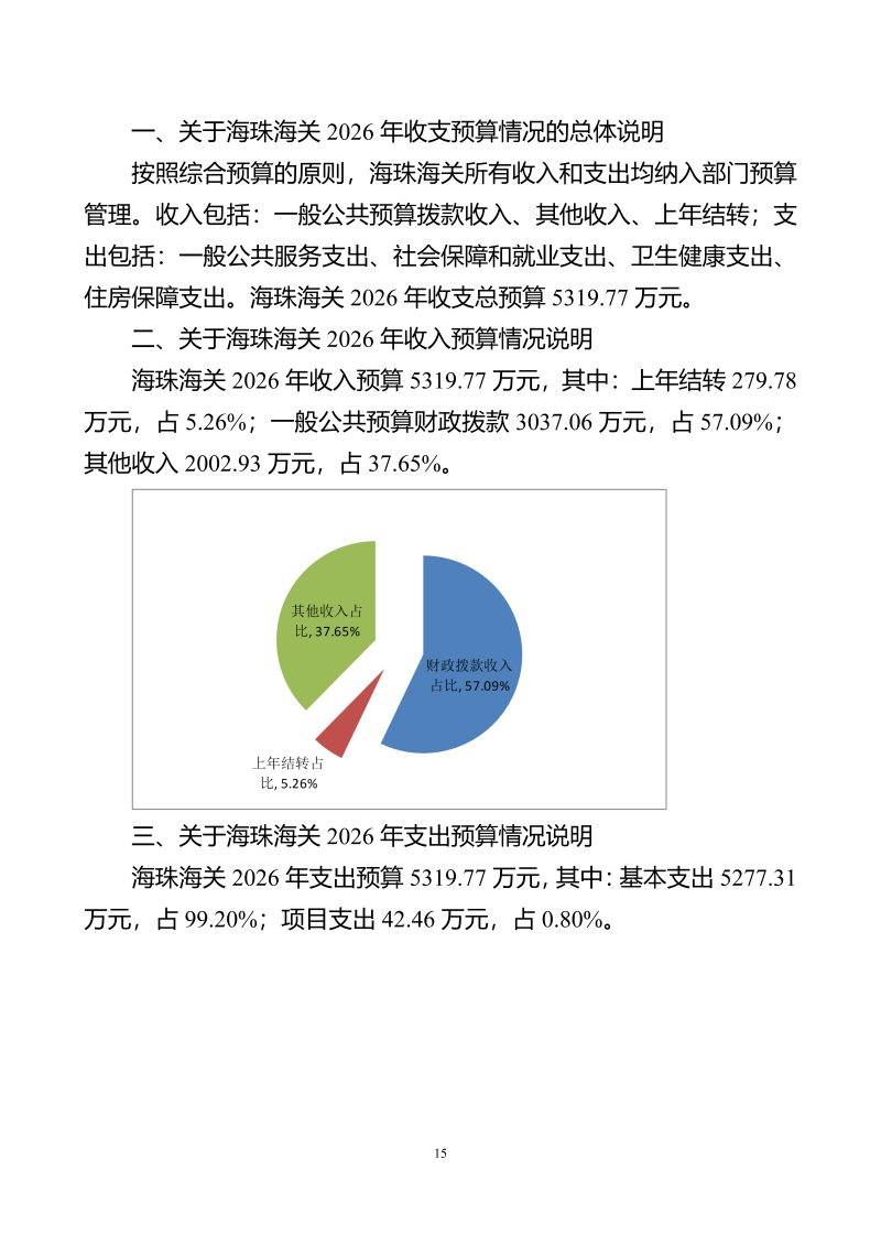 海珠海关2026年预算公开_17
