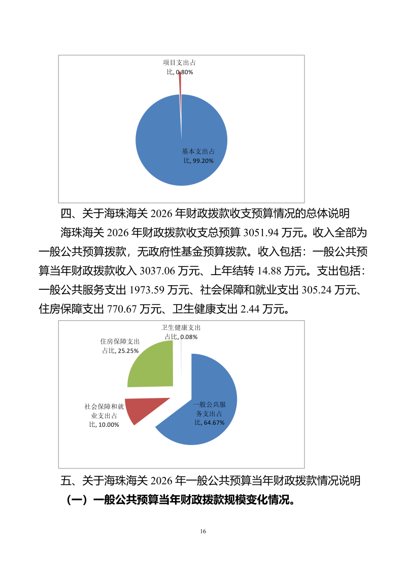 海珠海关2026年预算公开_18