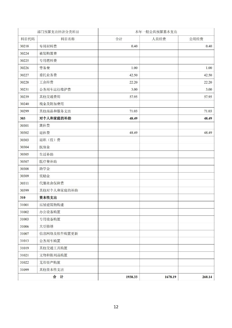 越秀海关2026年度部门预算_13