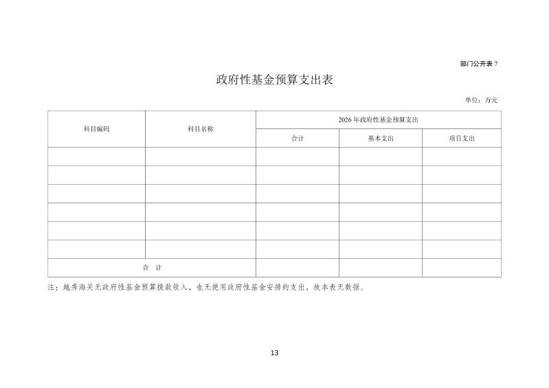 越秀海关2026年度部门预算_14