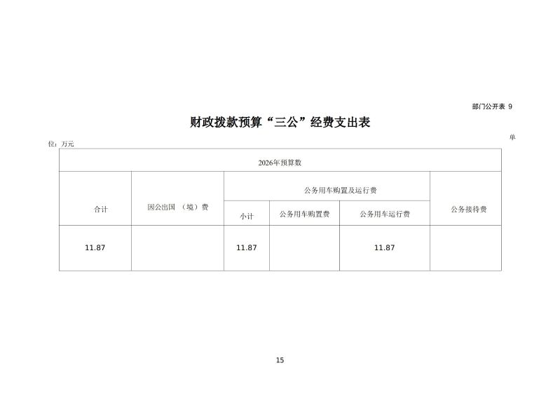 越秀海关2026年度部门预算_16
