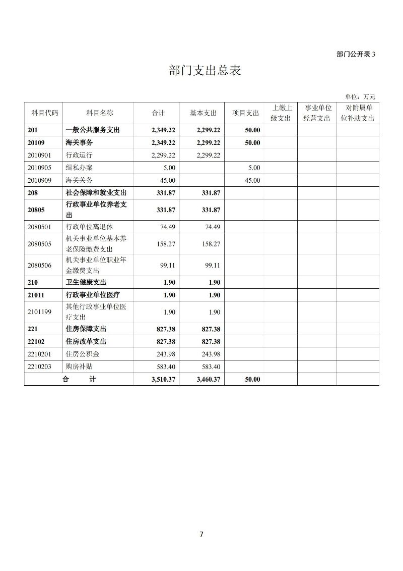 越秀海关2026年度部门预算_08