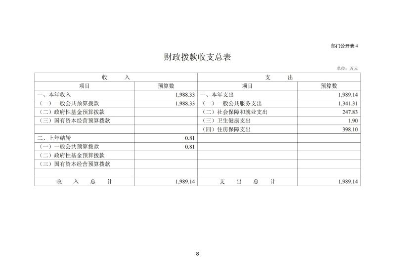 越秀海关2026年度部门预算_09