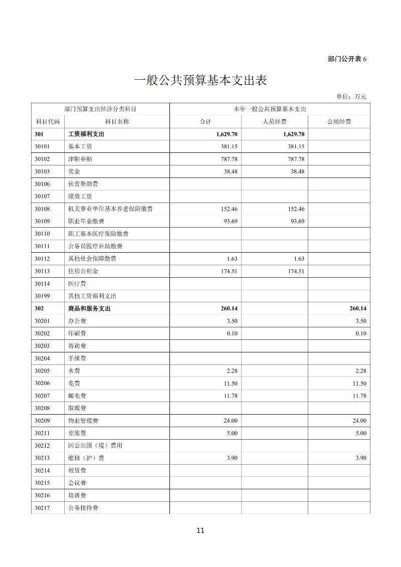 越秀海关2026年度部门预算_12