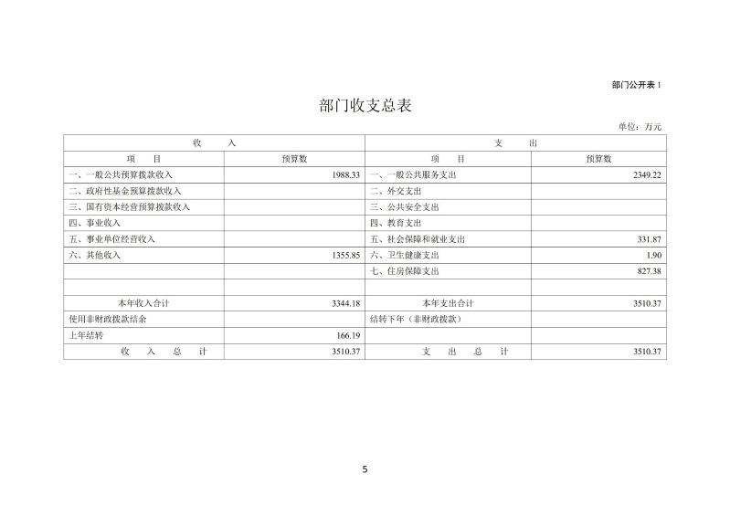 越秀海关2026年度部门预算_06