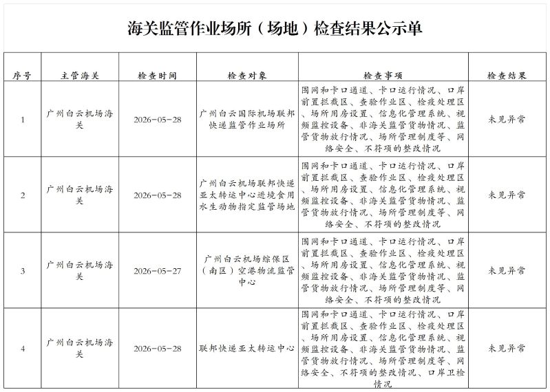 广州白云机场海关监管作业场所（场地）检查结果公示单(2026年5月29日)