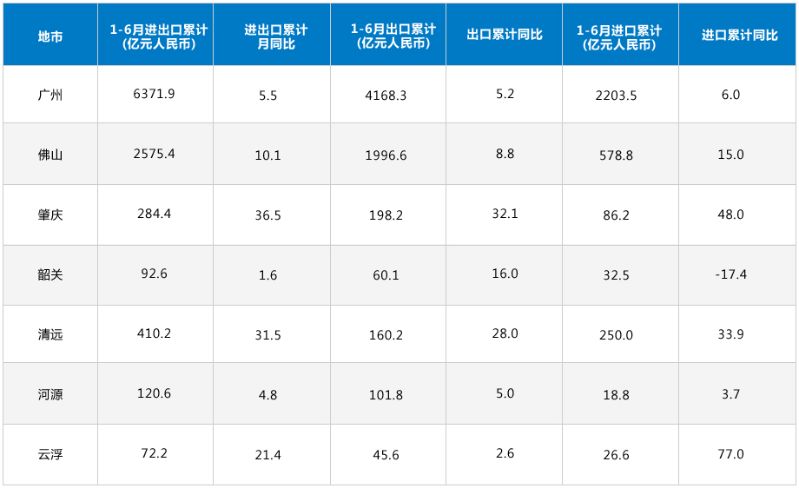 6月图表 (1)