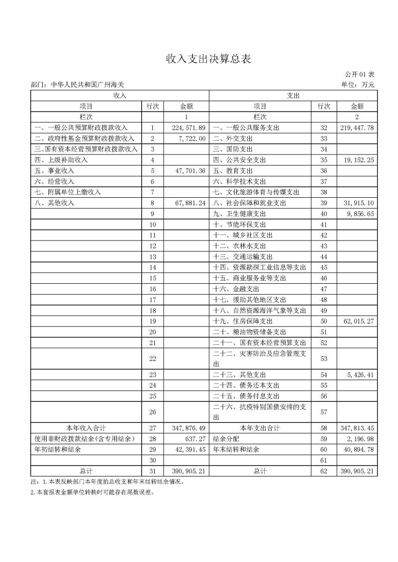 2.广州海关2025年度部门决算_页面_09