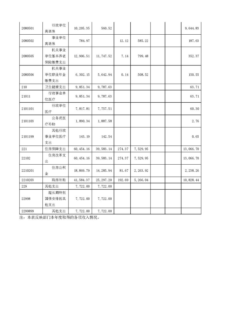 2.广州海关2025年度部门决算_页面_11