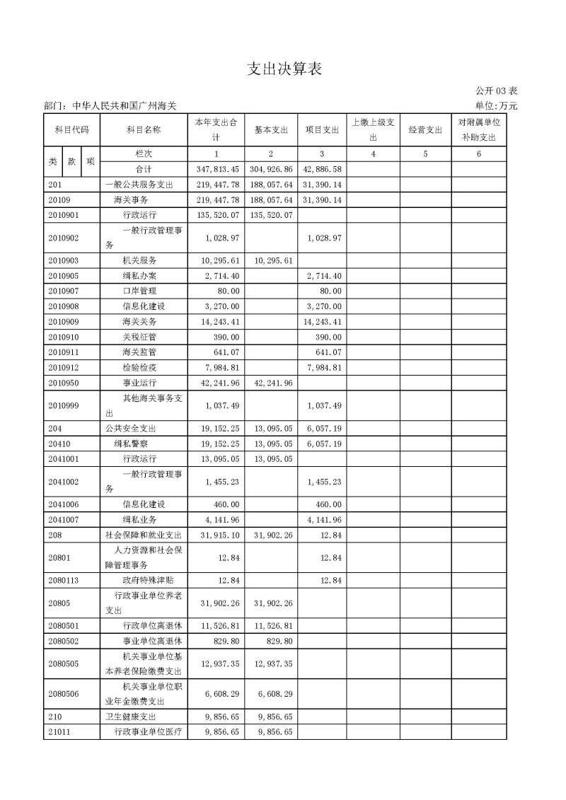 2.广州海关2025年度部门决算_页面_12