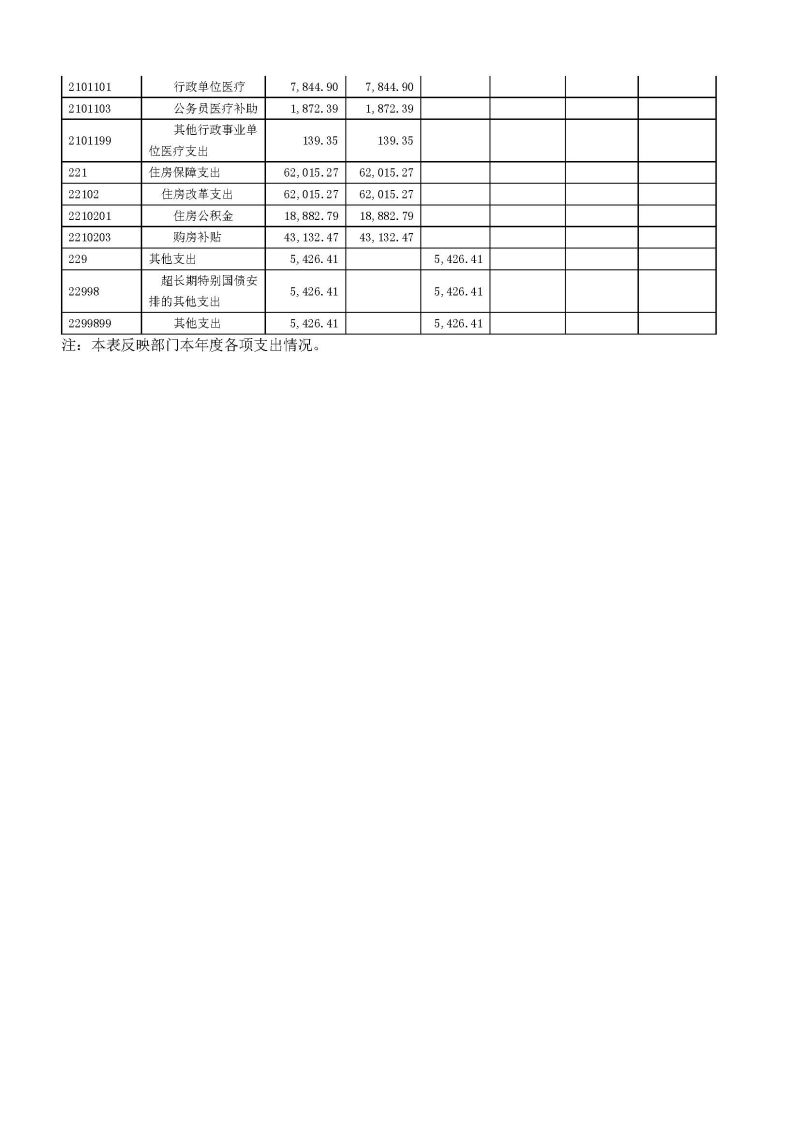2.广州海关2025年度部门决算_页面_13
