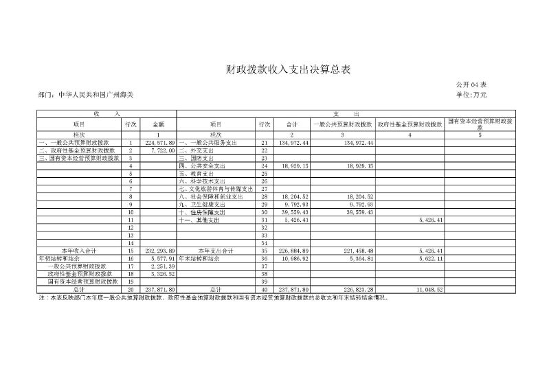 2.广州海关2025年度部门决算_页面_14