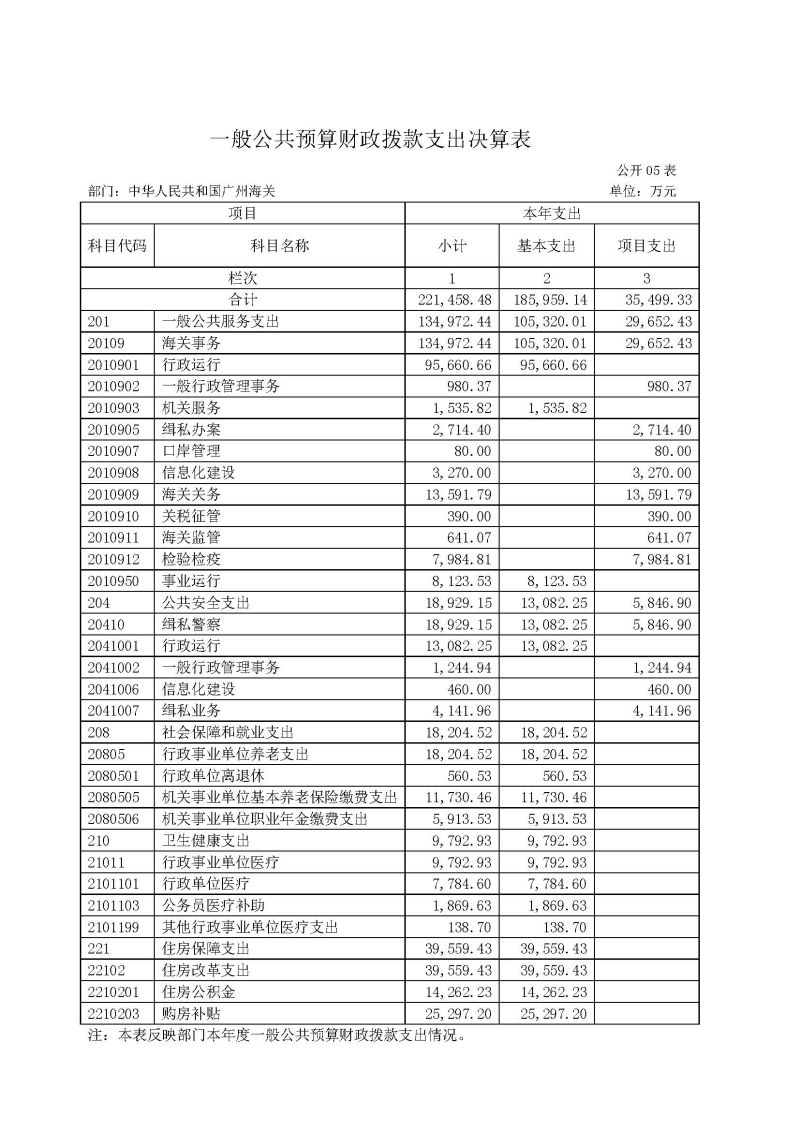 2.广州海关2025年度部门决算_页面_15