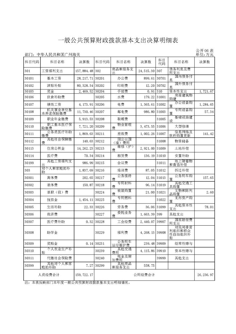 2.广州海关2025年度部门决算_页面_16