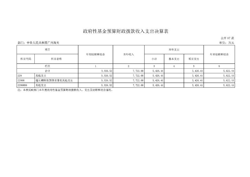 2.广州海关2025年度部门决算_页面_17