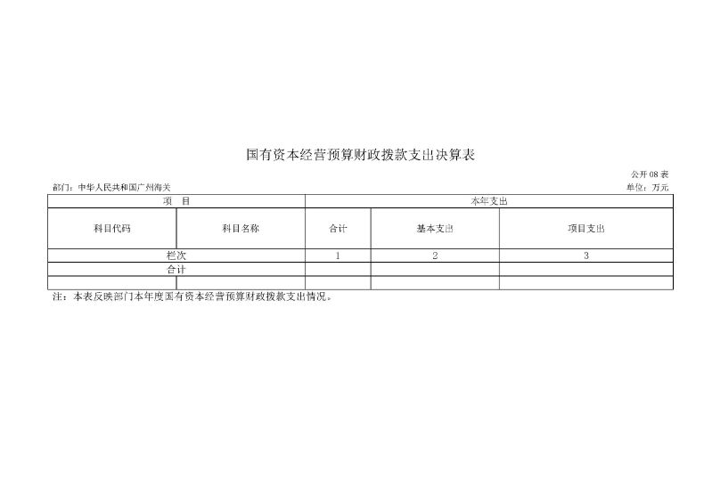 2.广州海关2025年度部门决算_页面_18