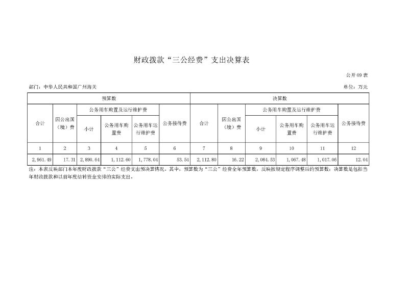 2.广州海关2025年度部门决算_页面_19