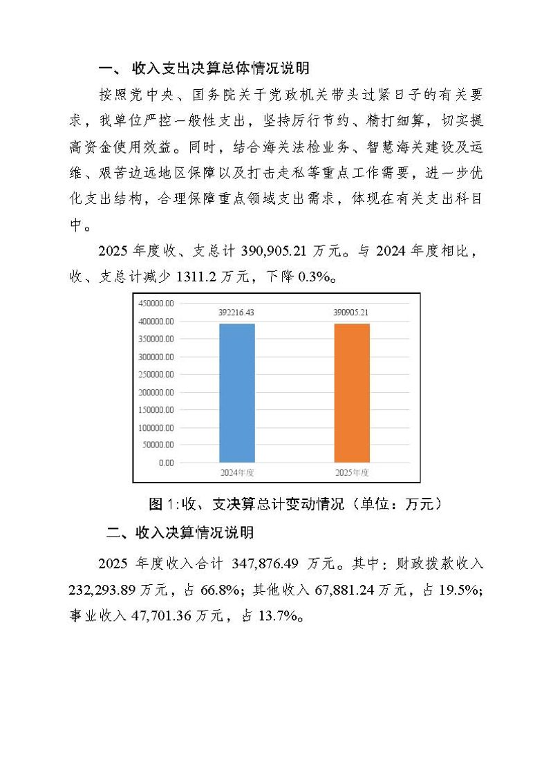 2.广州海关2025年度部门决算_页面_21