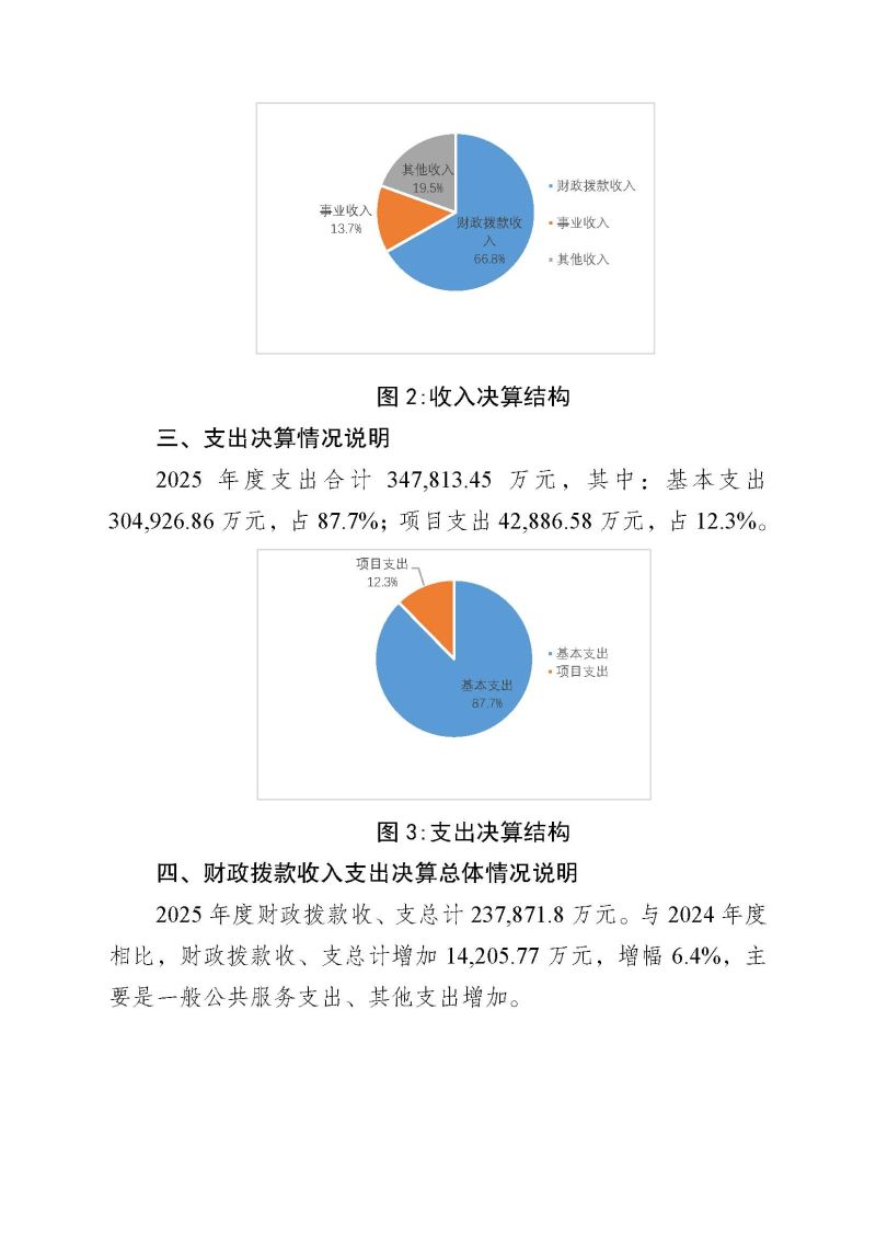 2.广州海关2025年度部门决算_页面_22