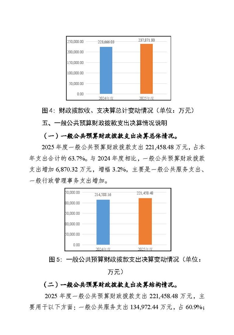 2.广州海关2025年度部门决算_页面_23
