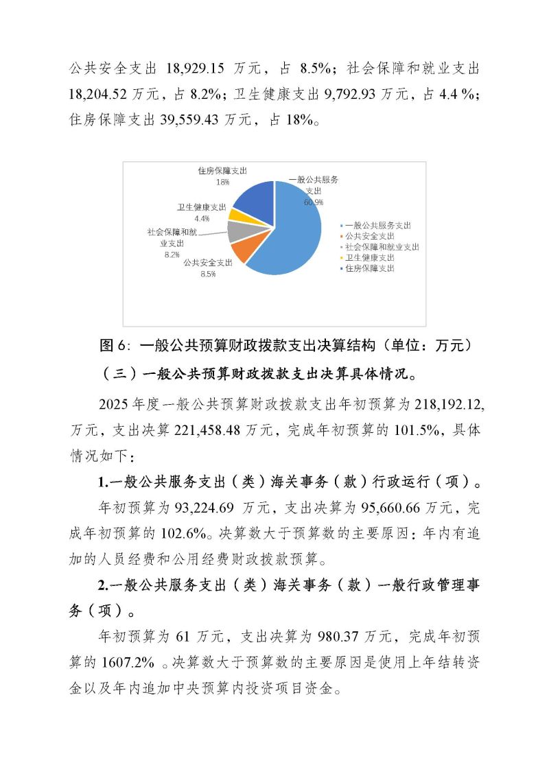 2.广州海关2025年度部门决算_页面_24