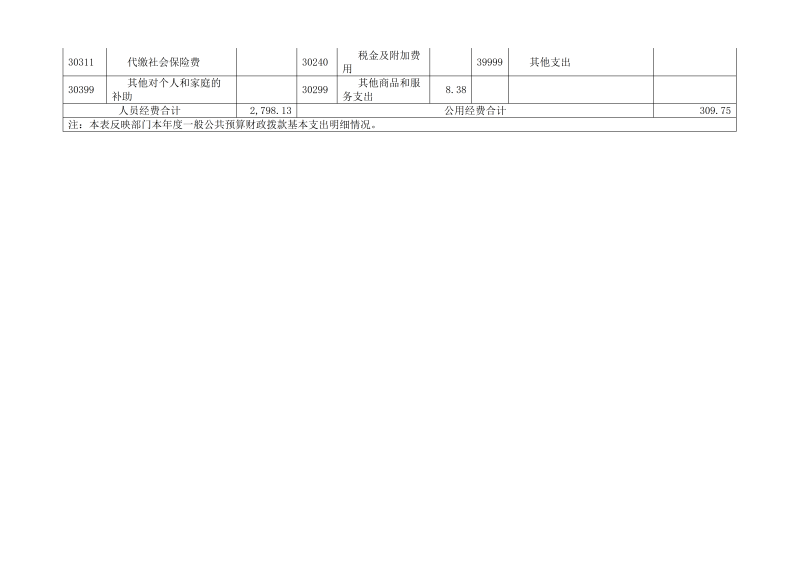 海珠海关2025年度部门决算_15