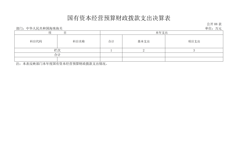 海珠海关2025年度部门决算_17