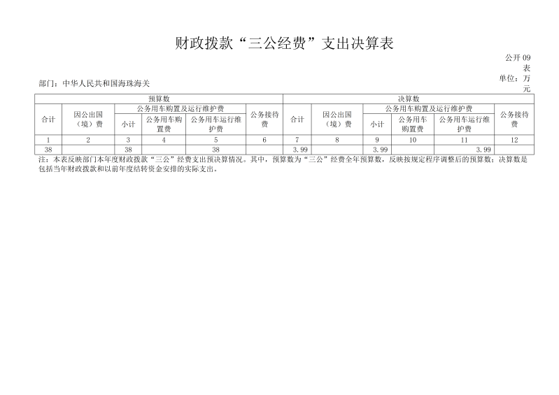 海珠海关2025年度部门决算_18