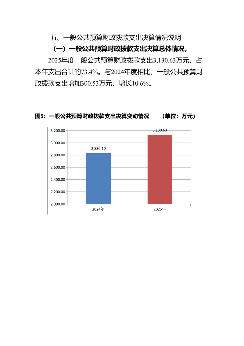海珠海关2025年度部门决算_25