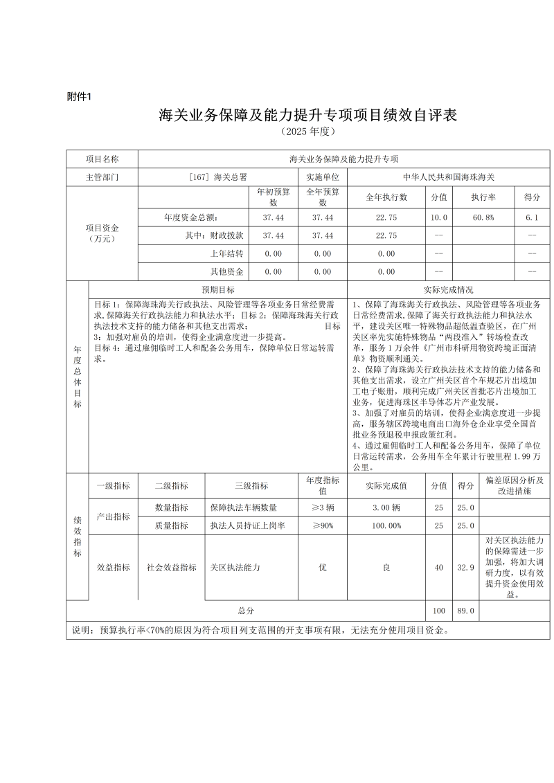海珠海关2025年度部门决算_39