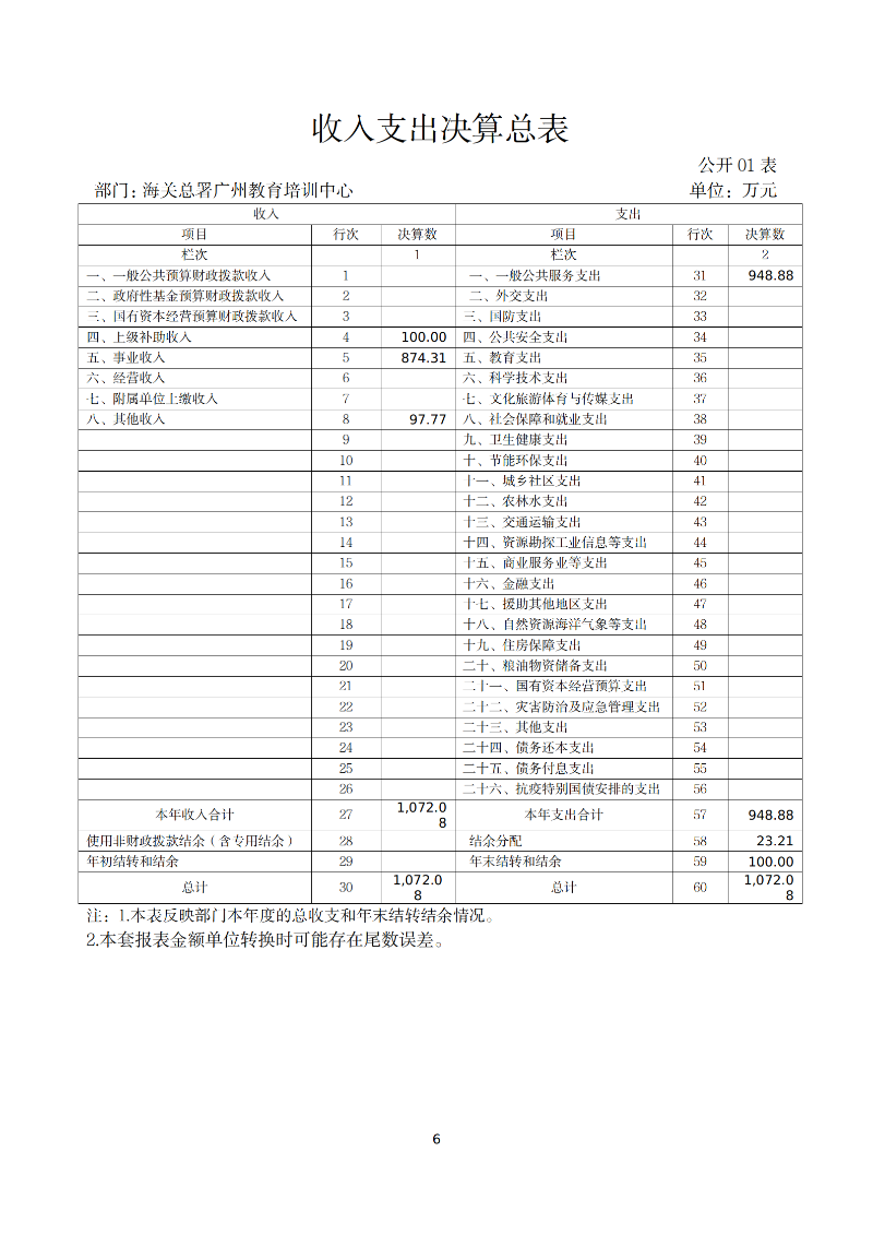 海关总署广州教育培训中心2025年度部门决算_06