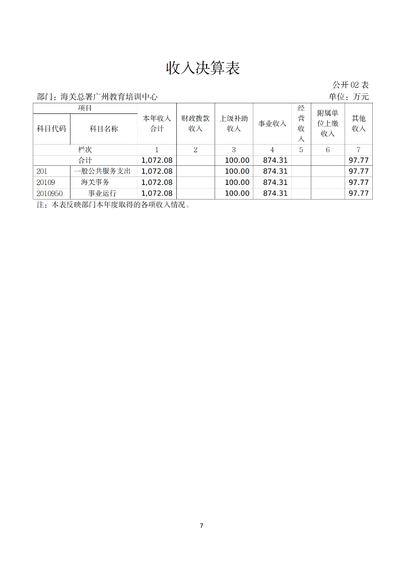 海关总署广州教育培训中心2025年度部门决算_07