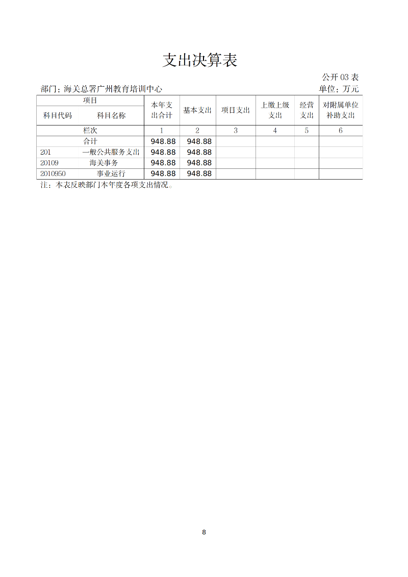 海关总署广州教育培训中心2025年度部门决算_08