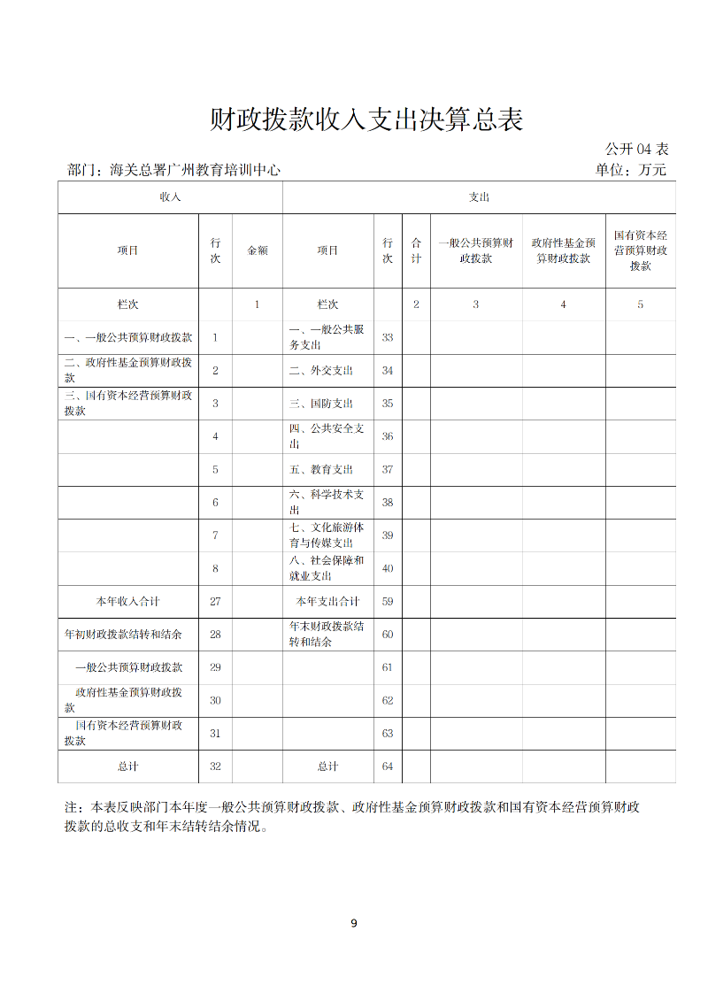 海关总署广州教育培训中心2025年度部门决算_09