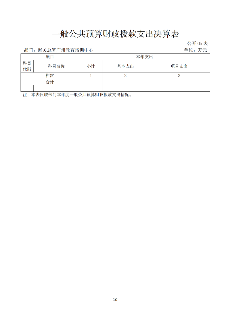 海关总署广州教育培训中心2025年度部门决算_10
