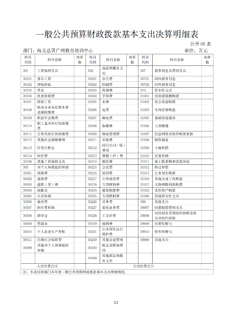 海关总署广州教育培训中心2025年度部门决算_11