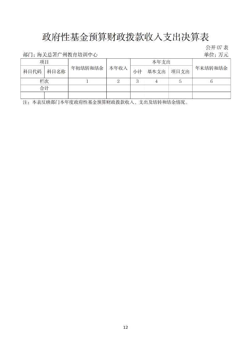 海关总署广州教育培训中心2025年度部门决算_12