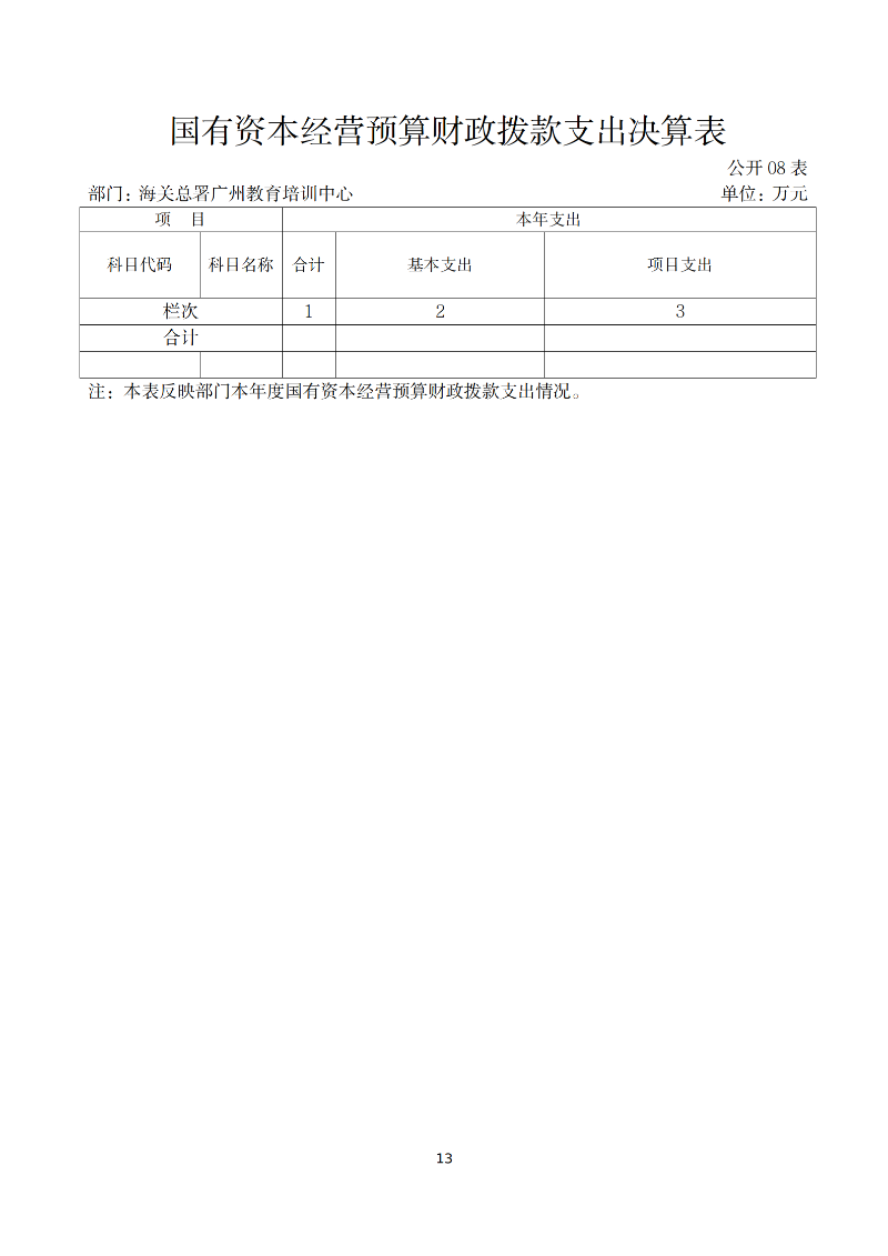 海关总署广州教育培训中心2025年度部门决算_13