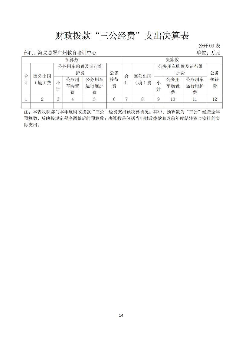 海关总署广州教育培训中心2025年度部门决算_14