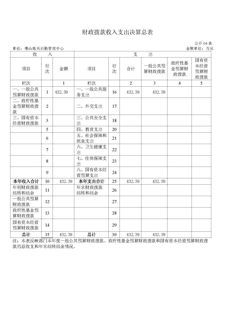 佛山海关后勤管理中心2025年度部门决算_页面_09