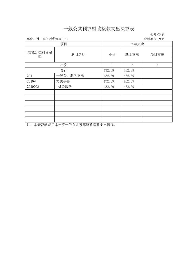 佛山海关后勤管理中心2025年度部门决算_页面_10