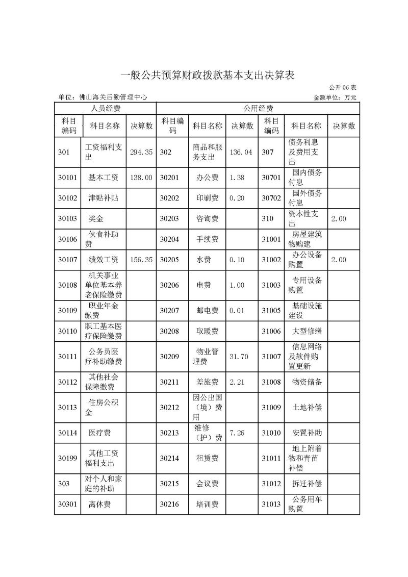 佛山海关后勤管理中心2025年度部门决算_页面_11