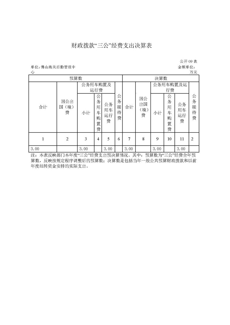 佛山海关后勤管理中心2025年度部门决算_页面_15