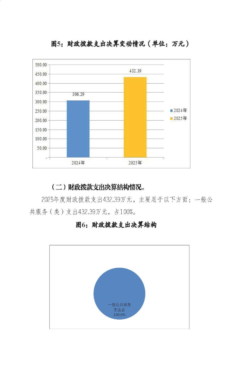 佛山海关后勤管理中心2025年度部门决算_页面_20