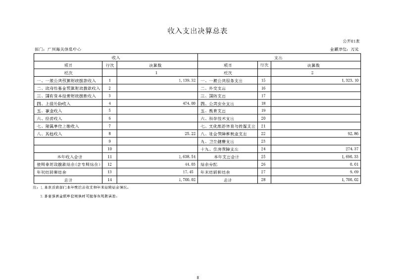 广州海关信息中心2025年度部门决算_页面_08